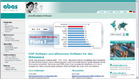 Abas-Software AG
